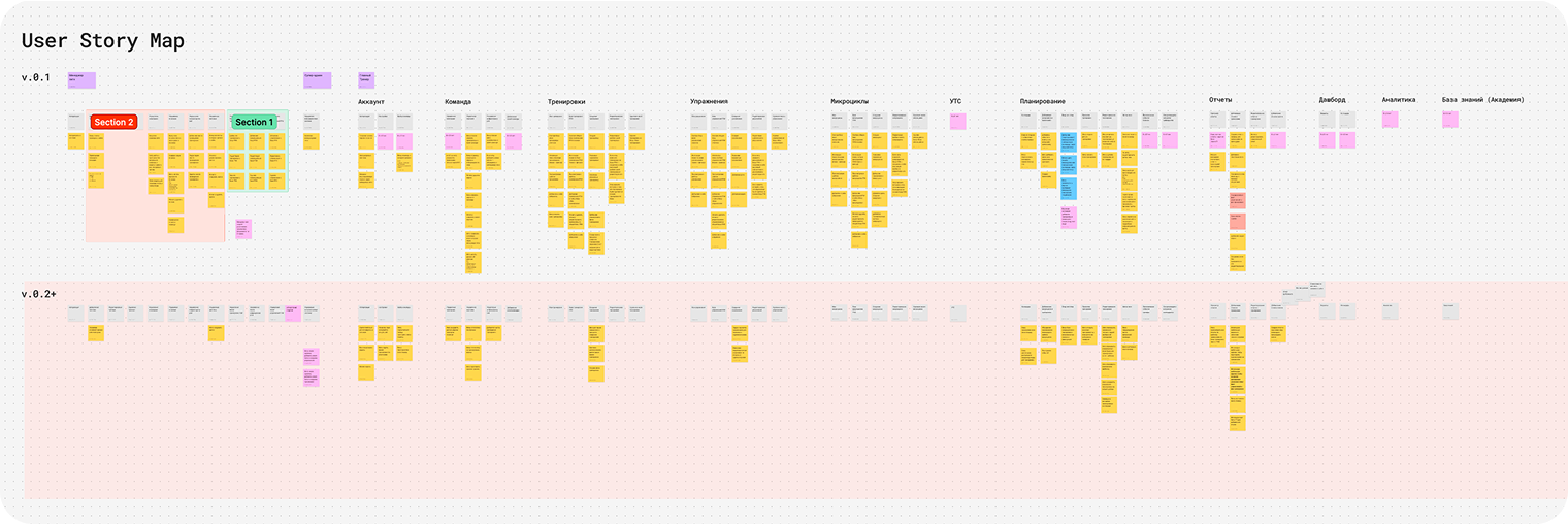 FFManager user stories overview